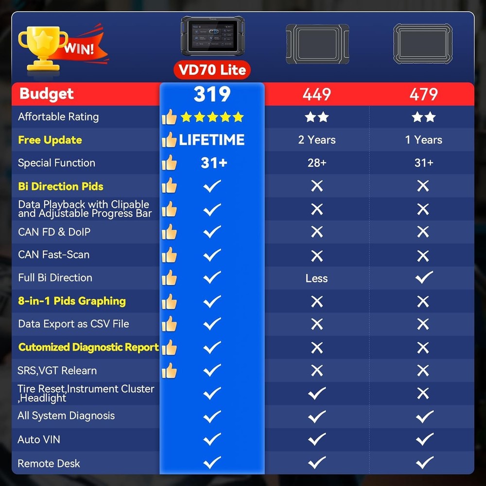 VDIAGTOOL VD70 Lite OBD2 Scanner Bidirectional Key Programmer Diagnostic Tool