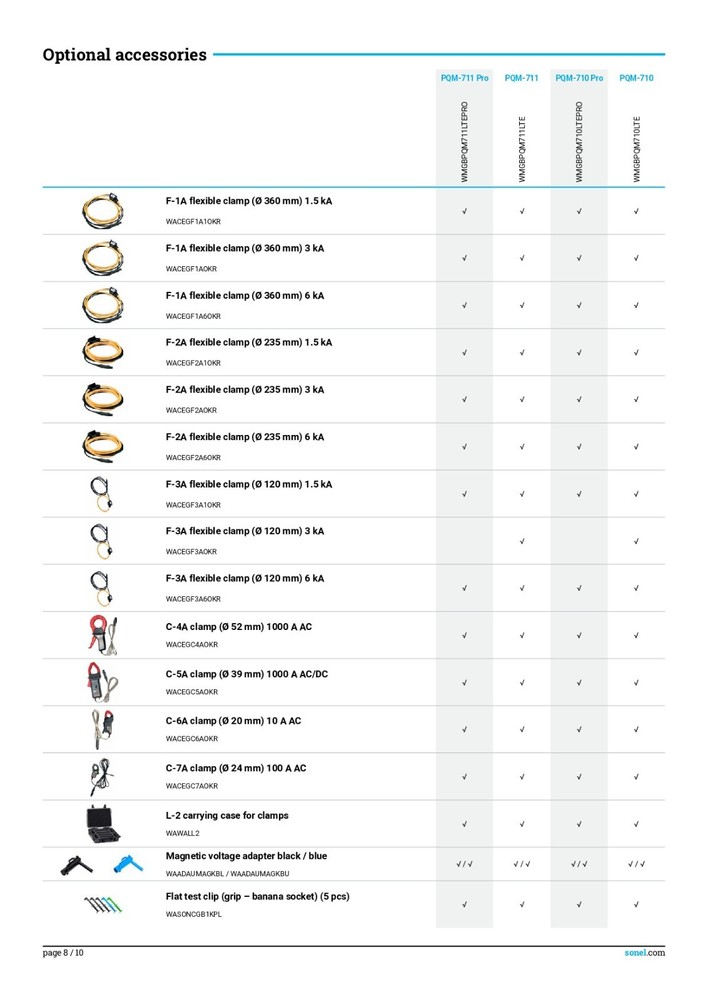 Sonel PQM-711 PRO Power Quality Analyzer