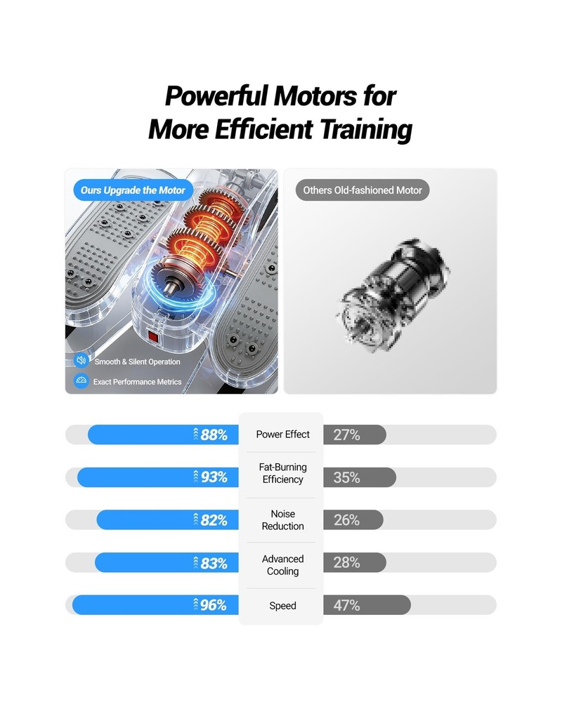 UMAY Under Desk Elliptical Machine, Electric Eclipse Leg Exerciser While Sitt...