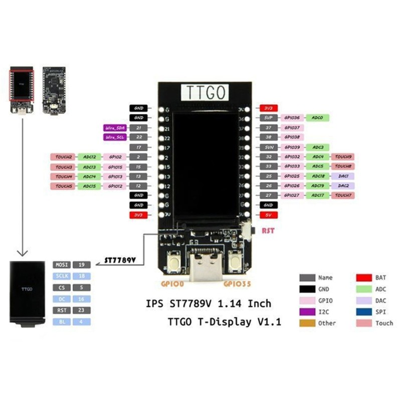 Transportable Development Board Component 240x135 Visuals Display Public Source
