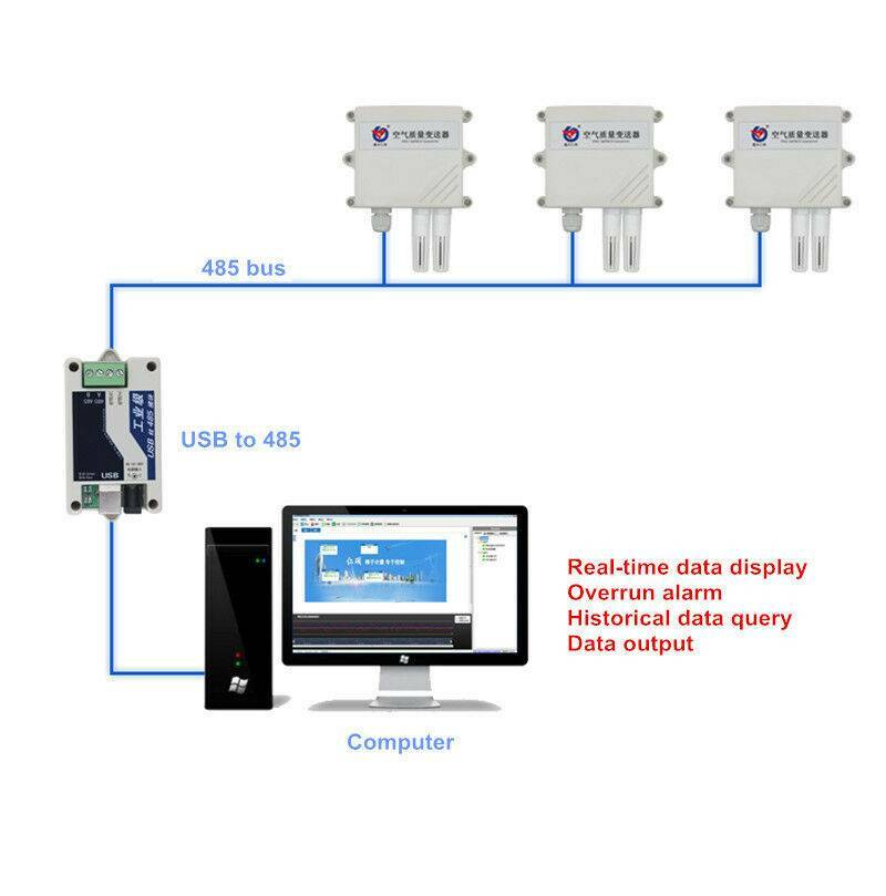 PM2.5 PM10 Air Quality Transmitter Dust detector sensor Particles Transmitter