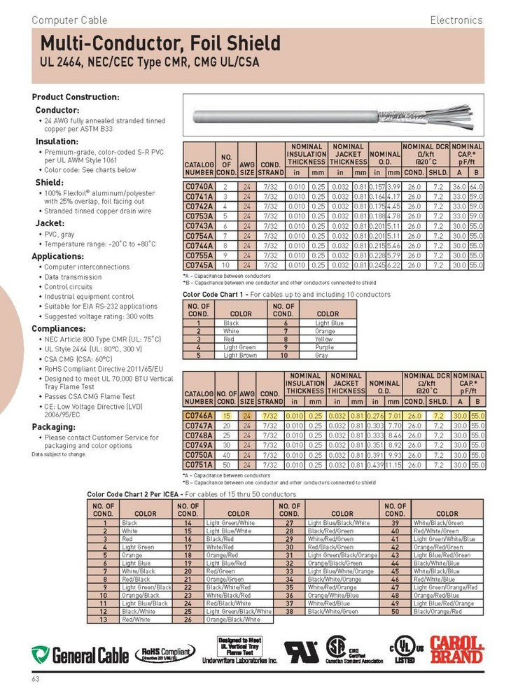 Carol C0746A 24/15C Shielded Communication/Computer Cable Riser Gray /25ft