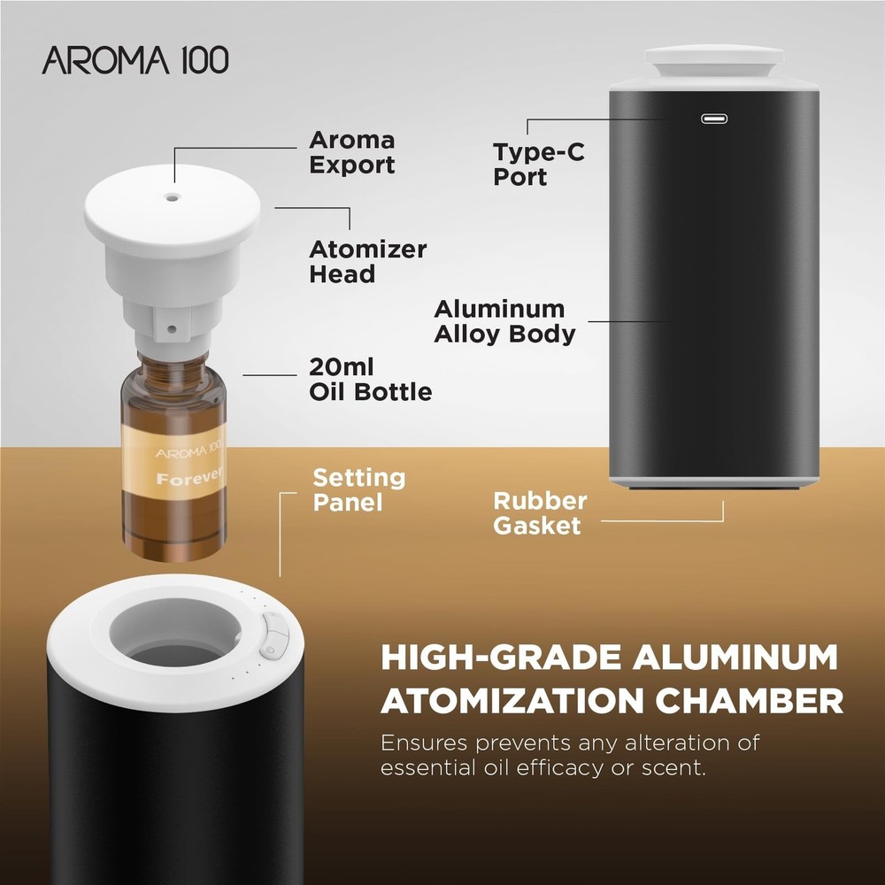 waterless Diffuser，Scent Aroma Fragrance Air Machine, Rechargeable Essent