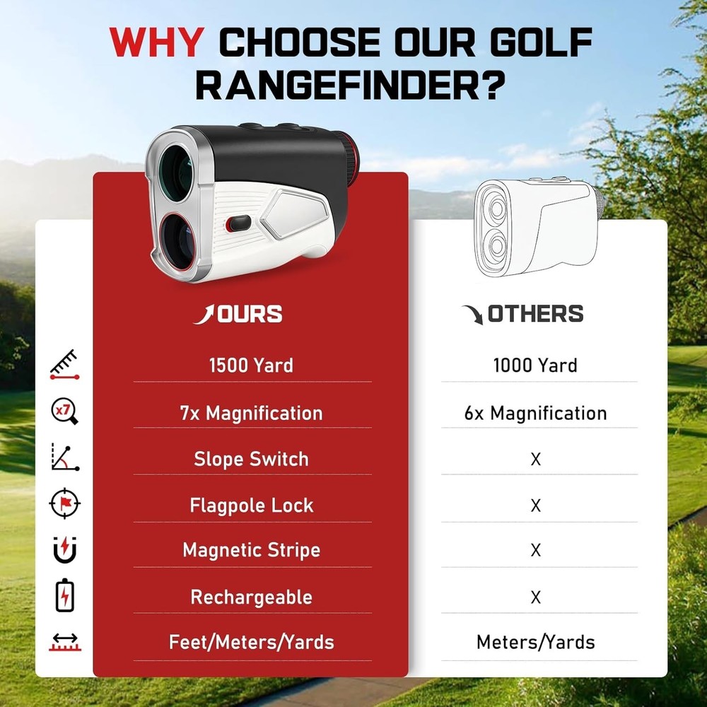 Quick-Lock Golf Rangefinder with Magnetic Mount & Vibration Feedback - 7X Zoom