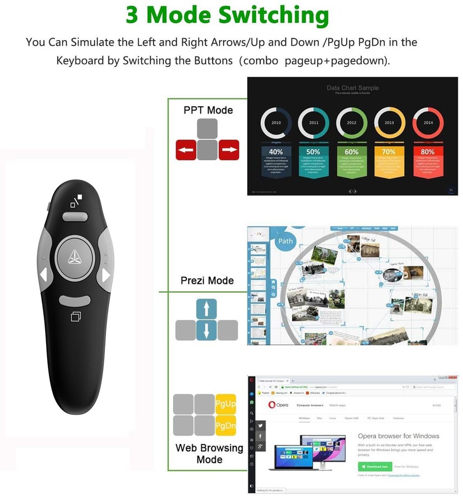 QUI Presentation Clicker Wireless Presenter Remote S(USB A), Black