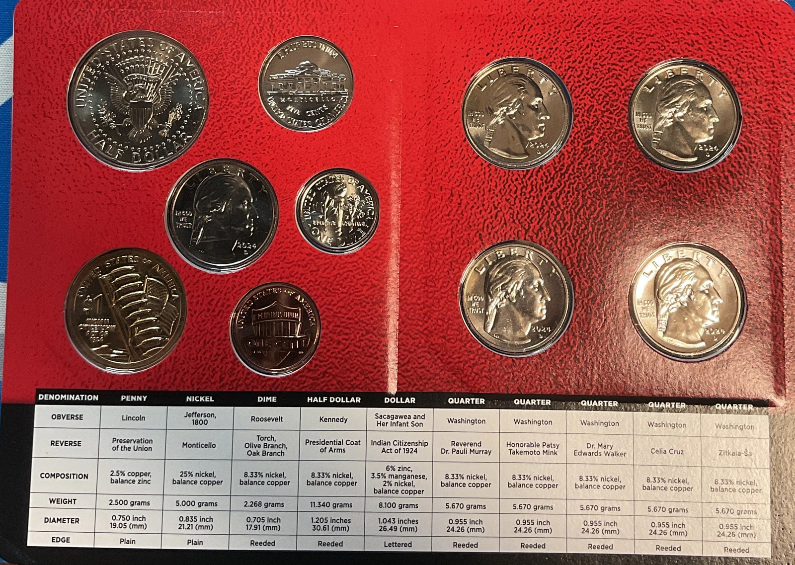 2024 United States Uncirculated 20-Coin Mint Set