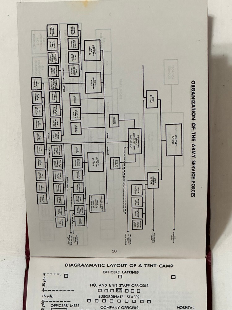 WWII 1943 Edition U.S. Army Officer's Notebook