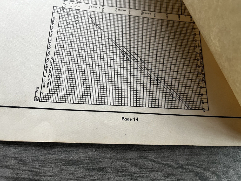 1946 Pratt & Whitney R-1830-94 Engine Specific Operating Instructions Original