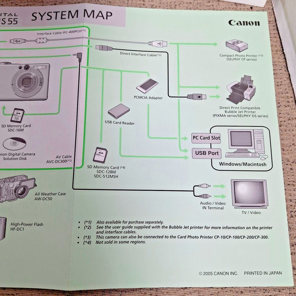 Canon Powershot S450 Digital ELPH System Map /Printer Manual/Software Guide