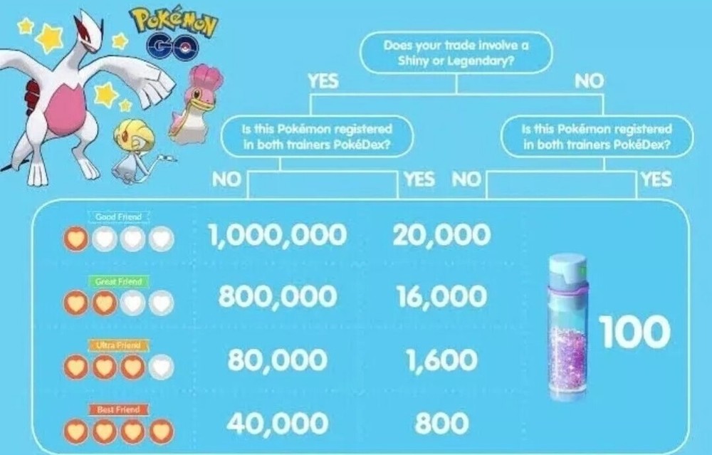 Pichu Trade Pokémon Go