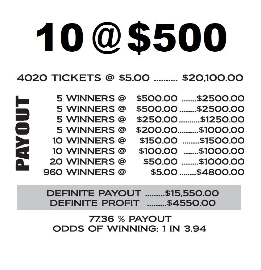 NEW pull tickets TATT SPOT - Instant Tabs