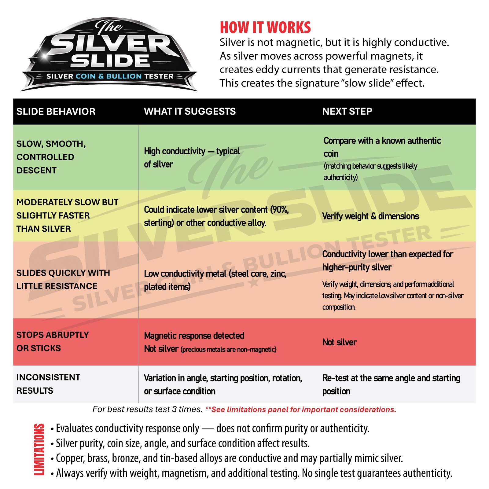 The Silver Slide Magnet Slide Test Kit For Silver Coins & Bullion, N52 Neodymium