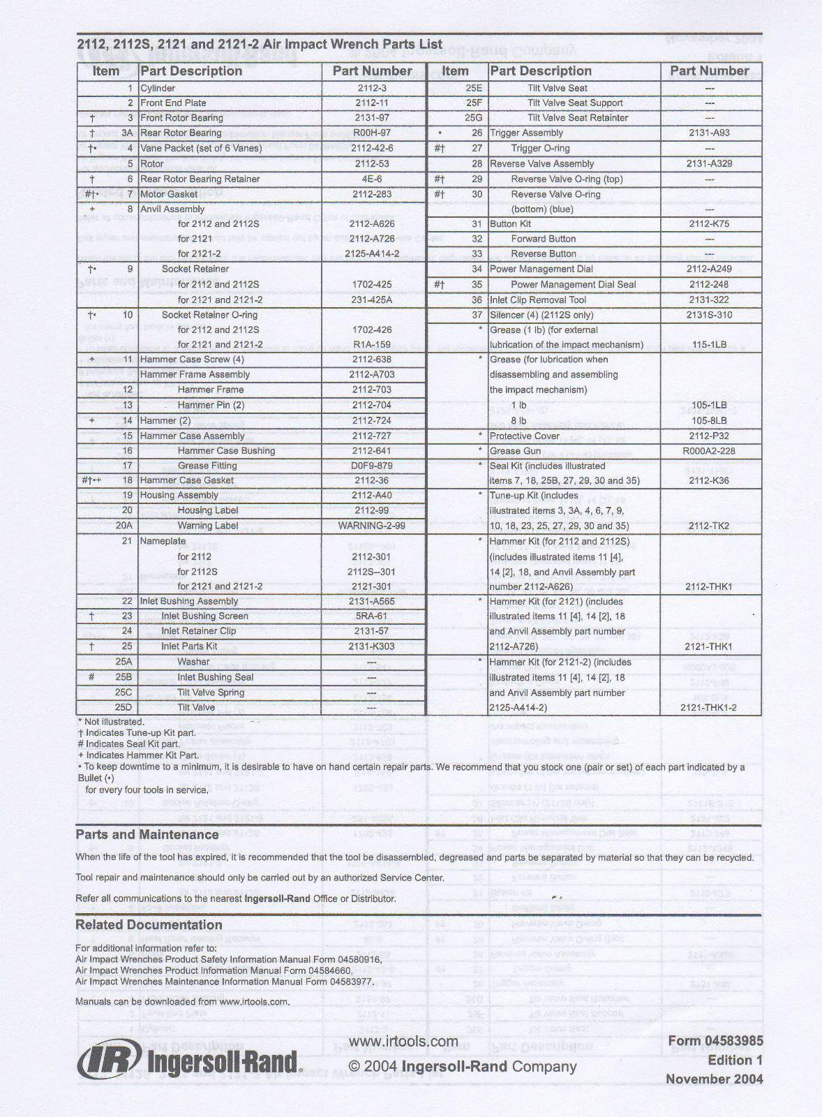 3/8" IMPACT WRENCH GUN SOCKET RING KITS FOR: MILWAUKEE, KOBALT, De WALT, MAKITA