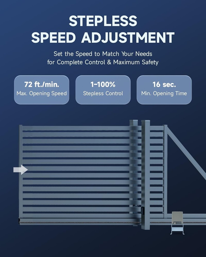 CO-Z 1400 lb. Chain-Driven Gate Opening Kit with Two Remote Controls, Used