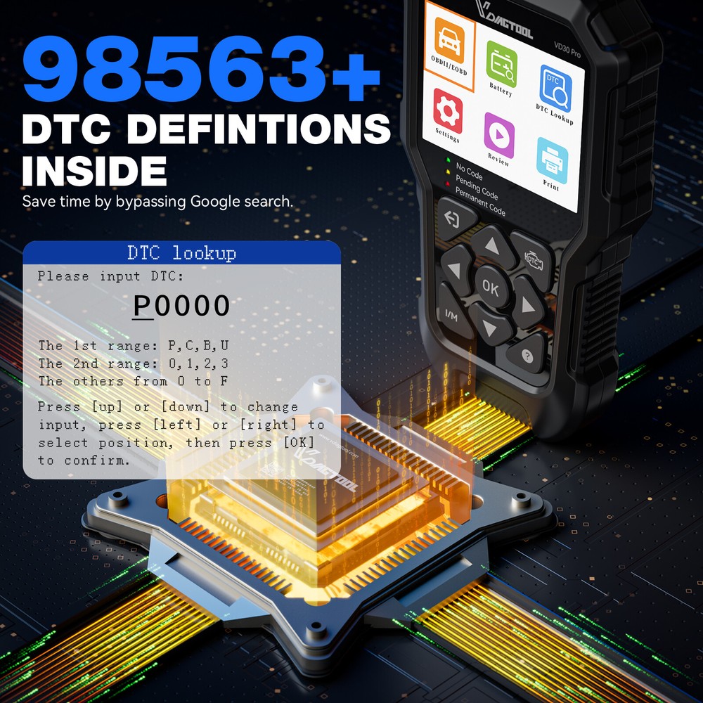 Automotive OBD2 Code Reader OBD Scanner Car Check Engine Fault Diagnostic Tool