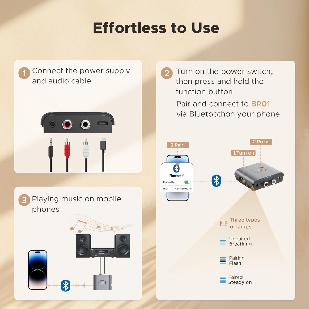 Bluetooth Audio Receiver for Home Stereo RCA and 3.5mm Audio Jack, Bluetooth ...