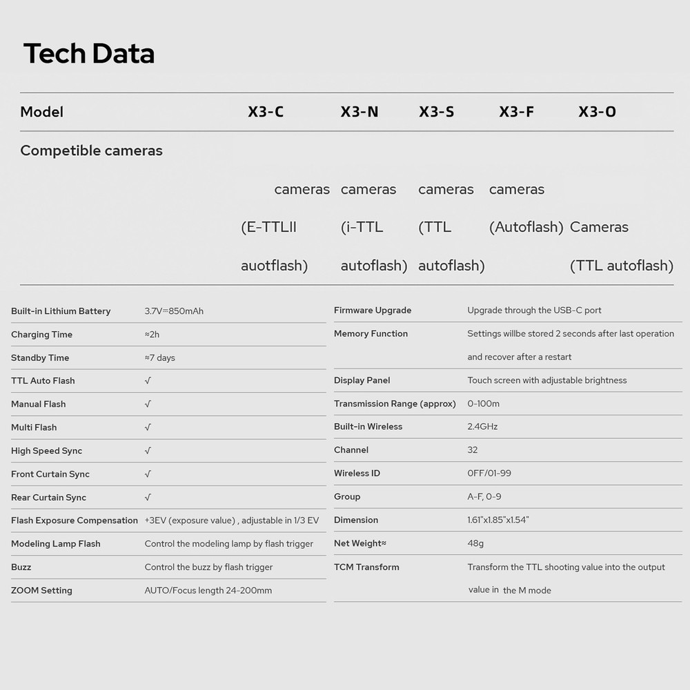 Godox X3S Wireless Flash Trigger AutoFlash OLED Touchscreen For Camera JSFK