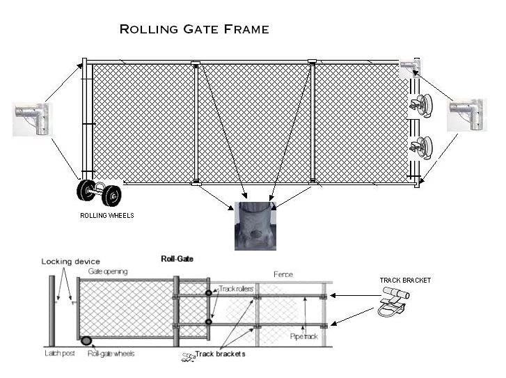 Rolling Gate Hardware Kit for Chain Link Sliding 1