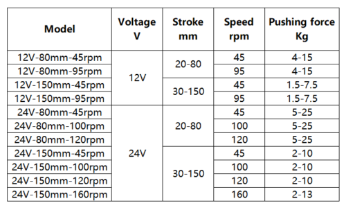 24V Linear Actuator Reciprocating Motor Adjustable 150mm 120rpm Speed Controller