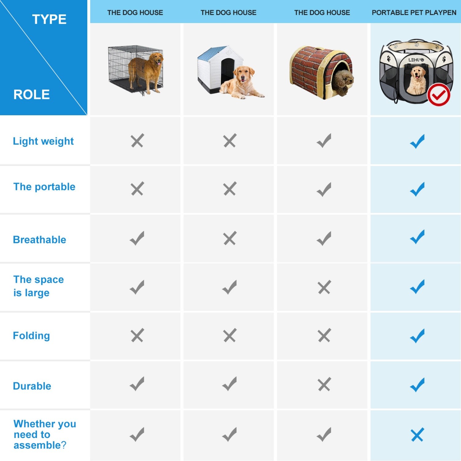 Portable Pet Playpen Dog Puppy Exercise Pen Foldable Indoor Outdoor w/ Mesh