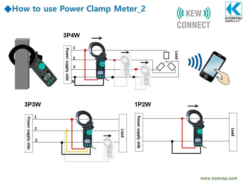 KYORITSU 2060BT (Clamp Power Meter)