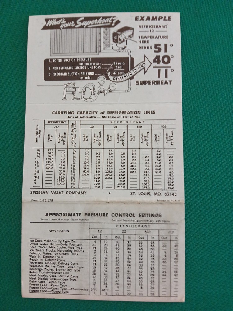 Temperature Pressure Chart