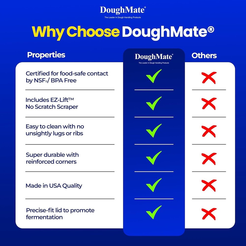 Household Pizza Dough Proofing Kit with Stackable Trays and Plastic Scraper