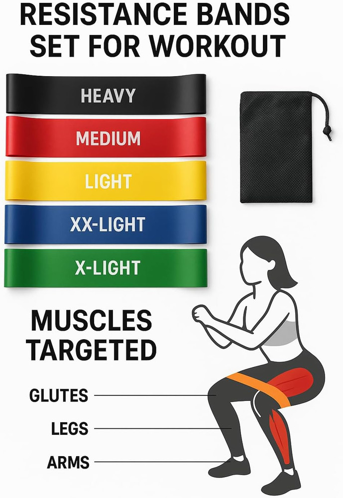 Resistance Bands Set for Workout – 5 Pack Durable Loop Exercise Bands for Streng