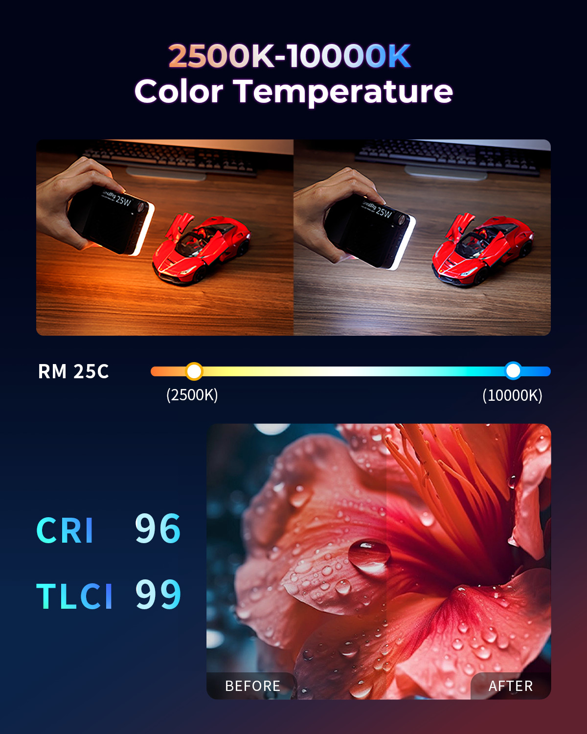 SmallRig RM 25C 40C Mini LED RGB Video Light Camera Light 2500K-10000K