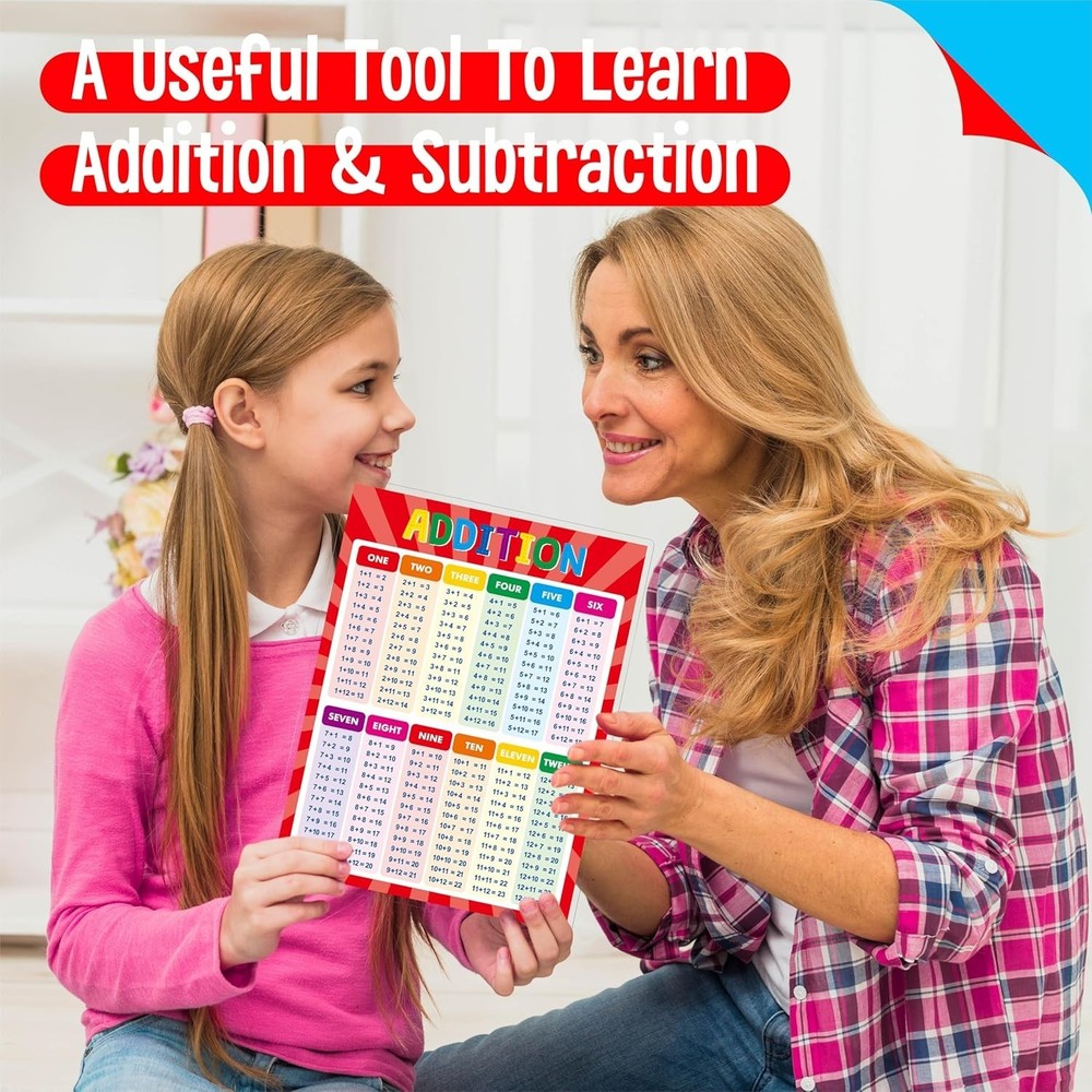 Addition and Subtraction Poster, Fully Laminated Math Table Charts, Educational
