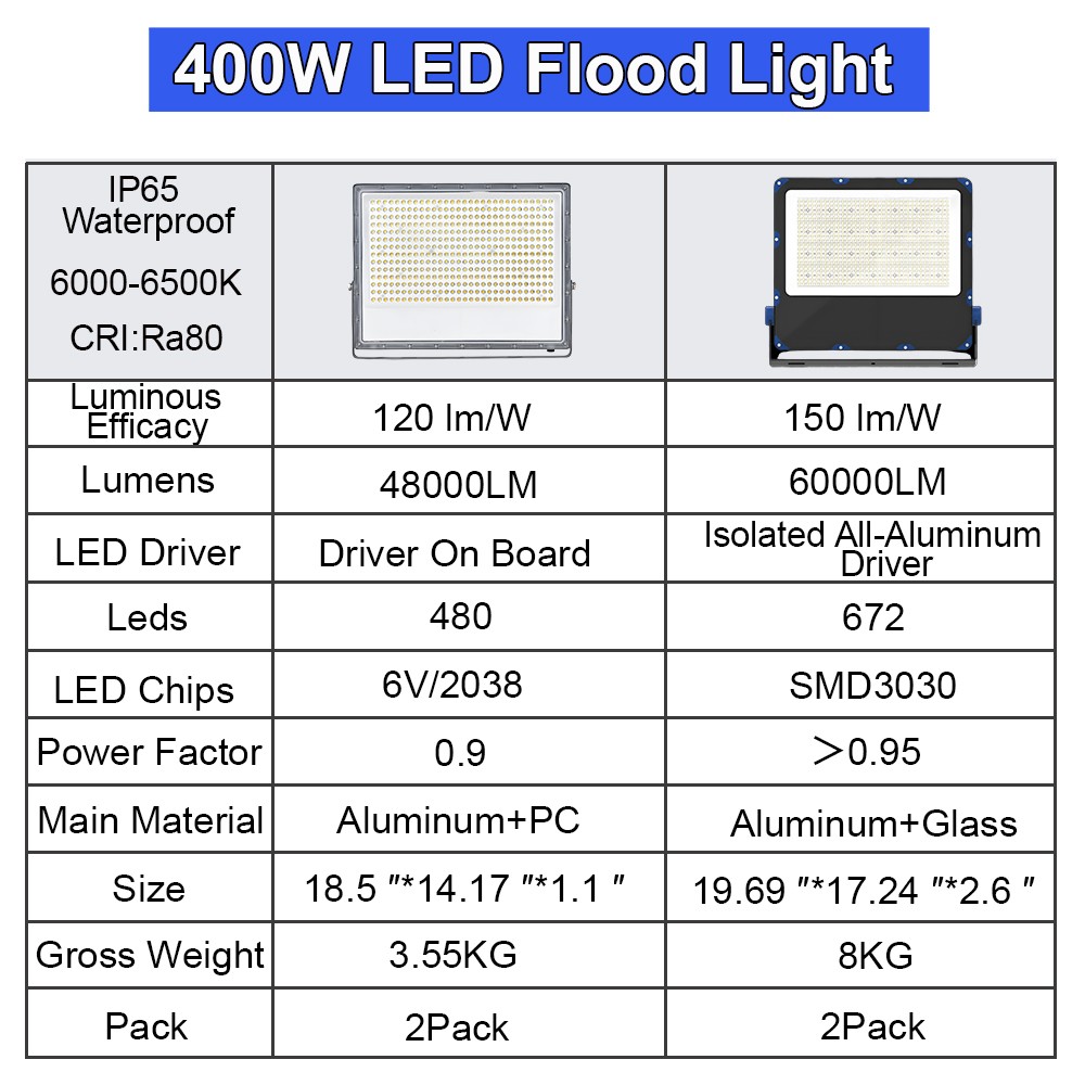 2 Pack 400W Exterior Security Light Ceiling Mounted Yard Garden Exterior Securit