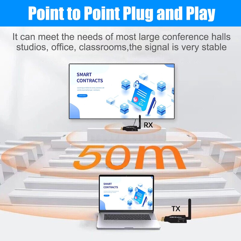 110M Wireless HDMI Video Transmitter & Receiver TV Stick Screen Share Extender