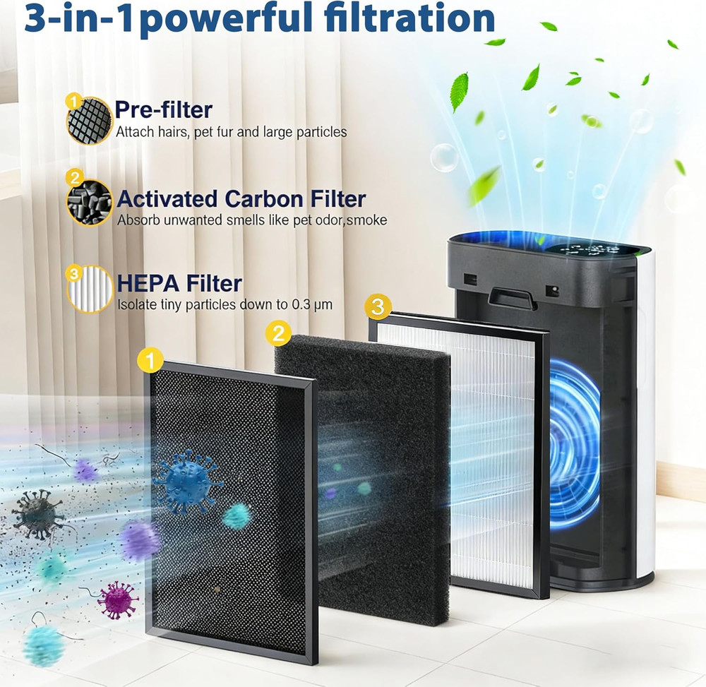 3 Packs HAP602 Replacement Filter for ECOSELF HAP602 HAP602WF Air Purifier, 3-In
