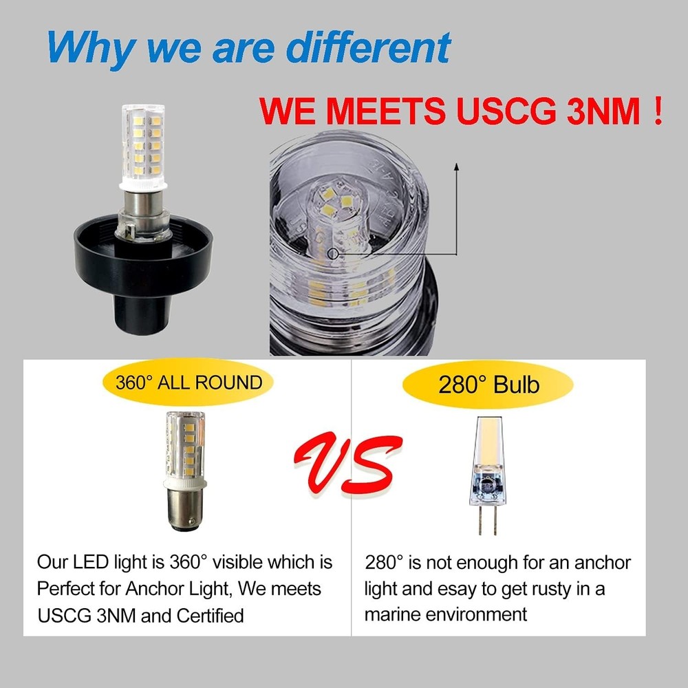 Fixed Mount LED Navigation Light - 10-24 VDC, Ideal for Safe Night Boating