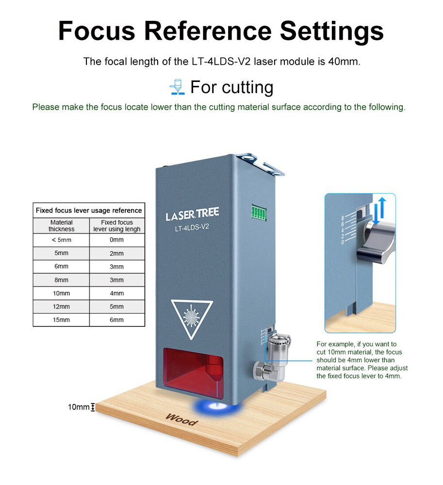 Laser Module 20W Optical Power Compatible with Laser Engraver Cutting Machine