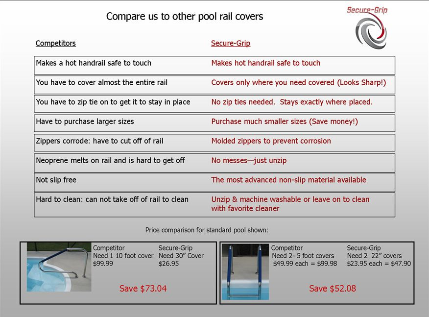 Pool Handrail Cover by Secure-Grip