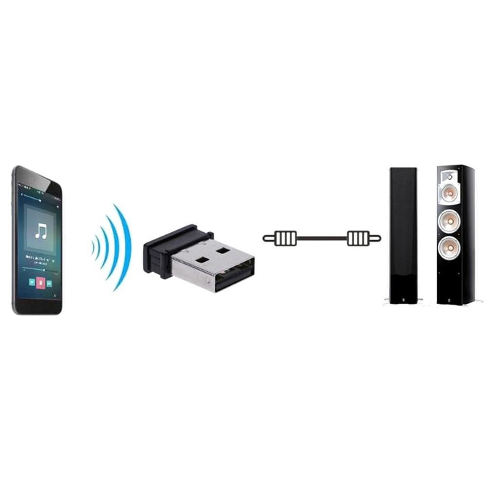 Steam Controller Wireless Receiver USB dongle Adapter For Steam❀♉