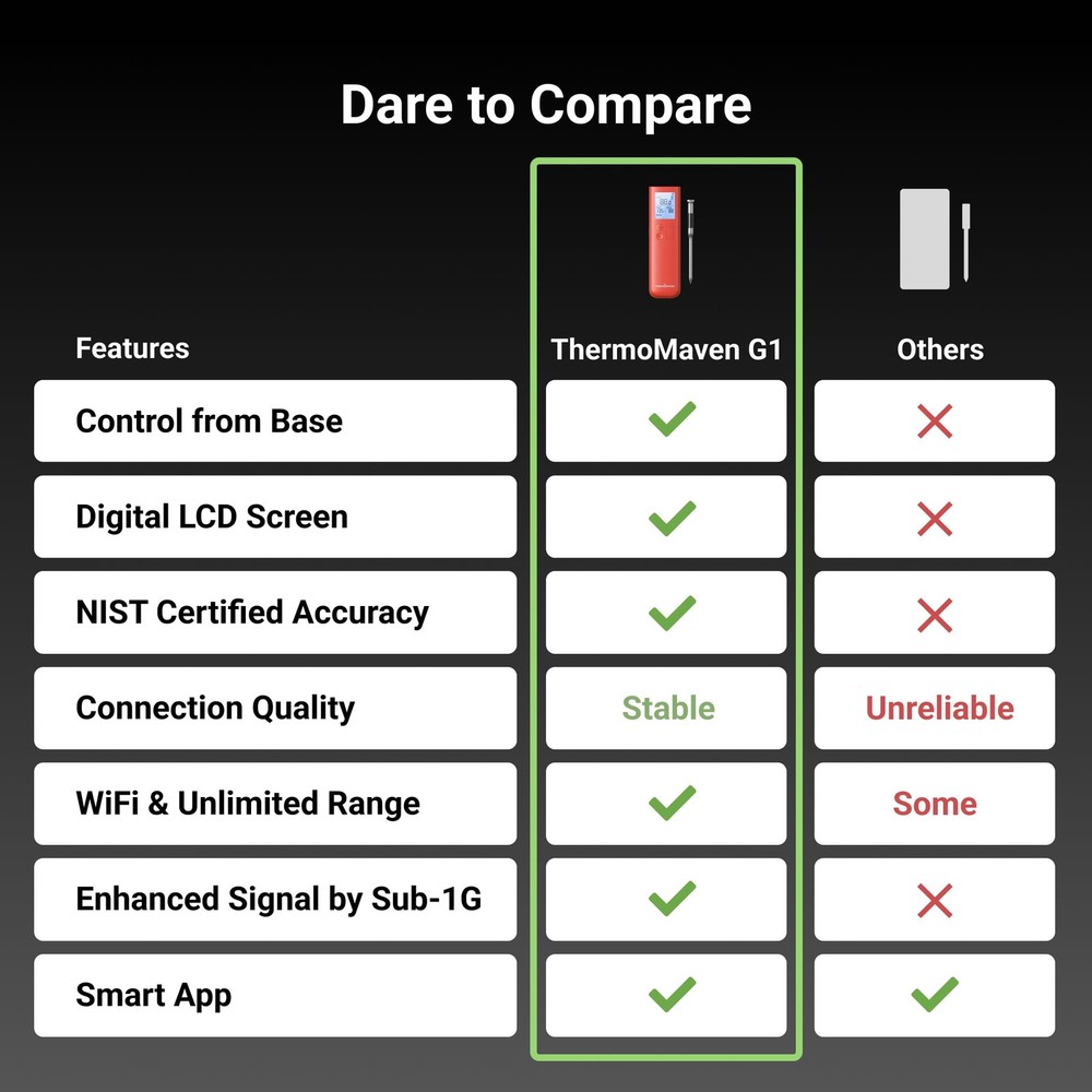 Bluetooth Meat Thermometer Wireless Smart Grill Probe