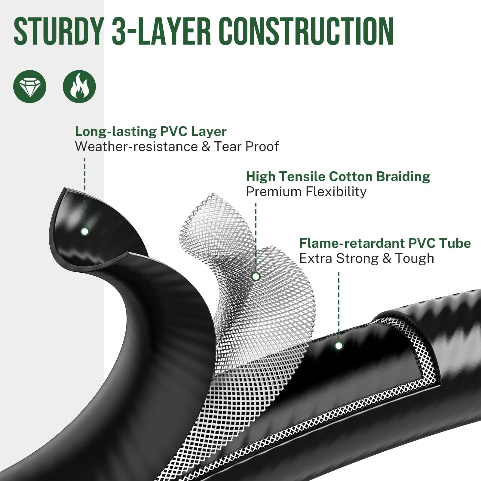 NEW Propane Regulator Hose Replacement Outdoor Indoor For Mr. Heater Big Buddy