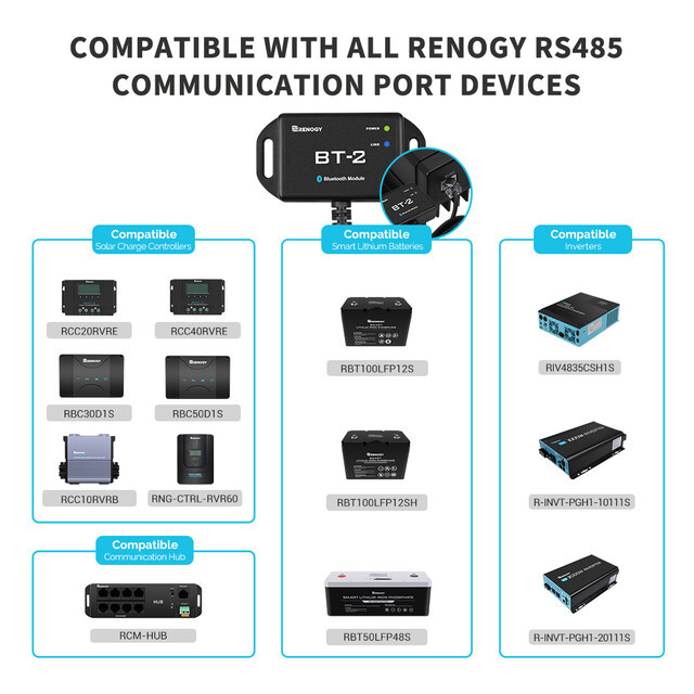 Renogy BT-2 Bluetooth Module RJ45 Communication Port Wirelessly Monitor