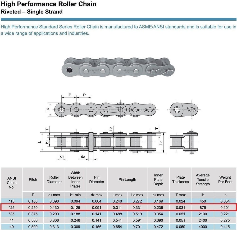 #25 Roller Chain 10 Feet with 2 Connecting Links
