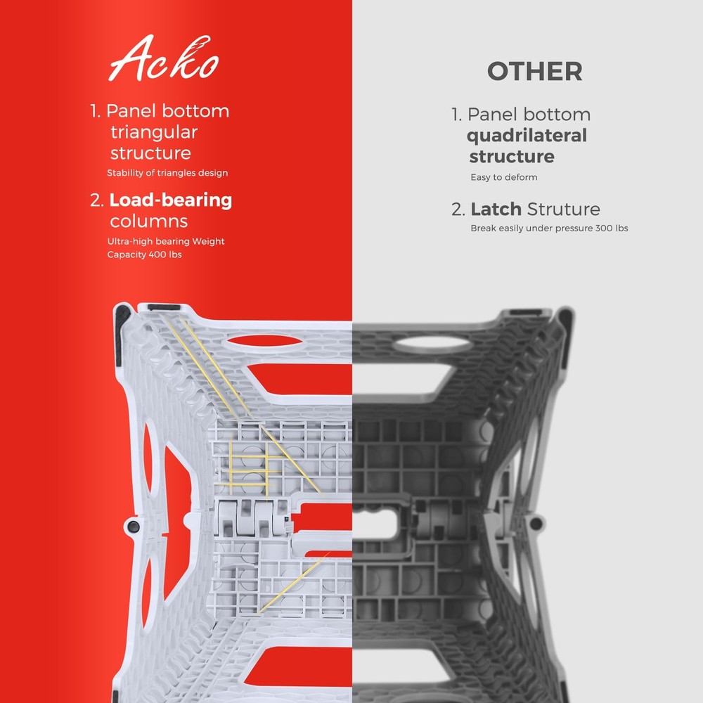 Folding Step Stool Foldable 16 Inch Stool 400 lbs CapacityPlastic Stools for ...