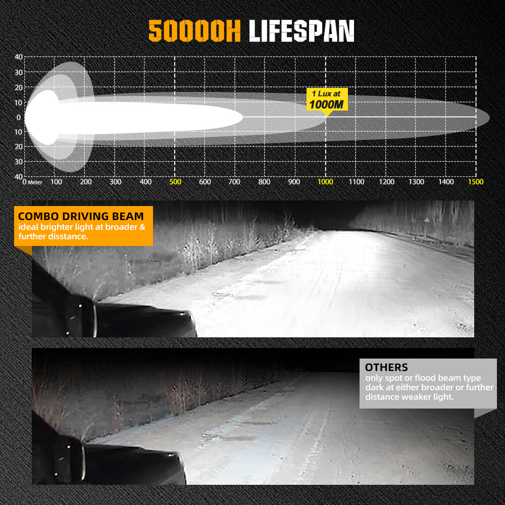 Colight 3inch Squadron Sport White LED Pair Driving/Combo Lights w/ Wire Harness