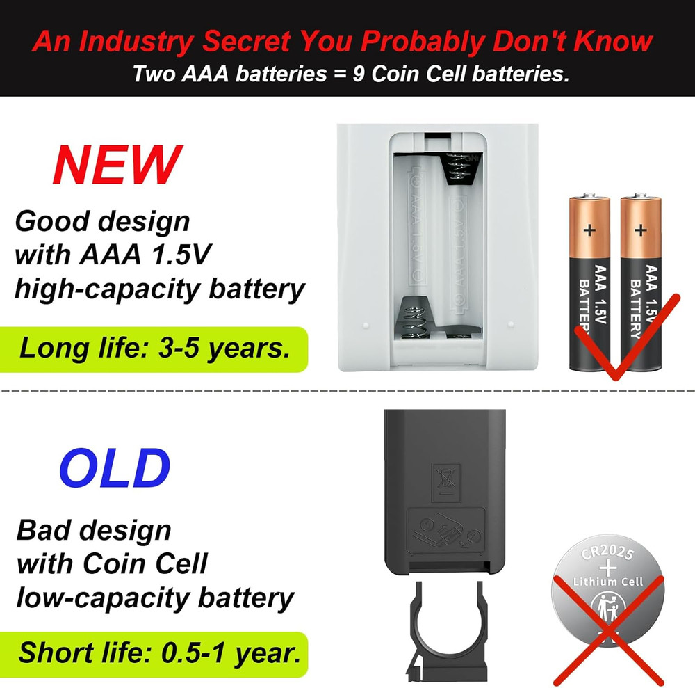 Replacement Remote Control for Elliptical Machine under Desk, Electric Seated Pe