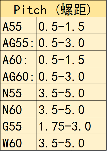 10pcs 16ER 8ACME SMX35 Carbide Insert For Threading Turning Too carbide bits
