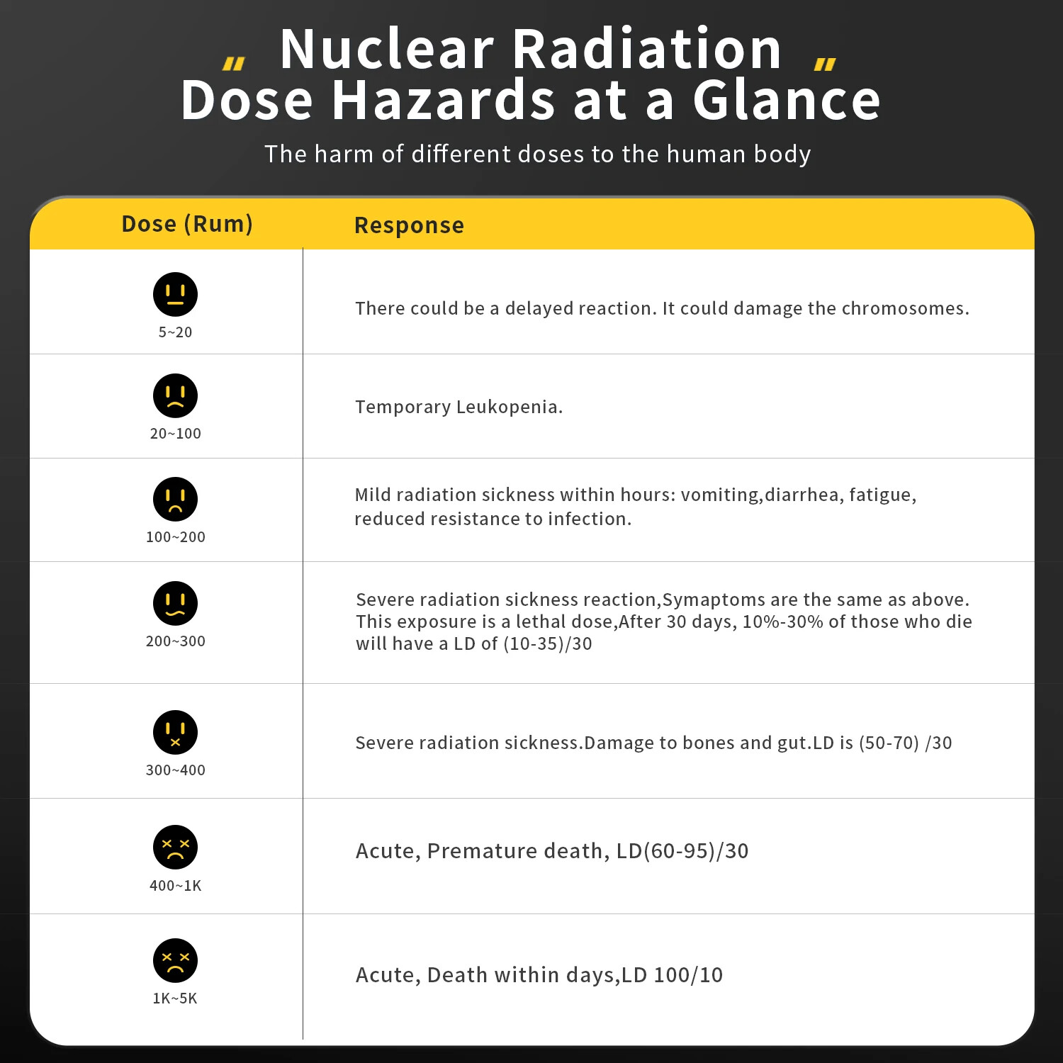 Portable Nuclear Radiation Detector GM Geiger Counter β/γ/X-Ray Dosimeter