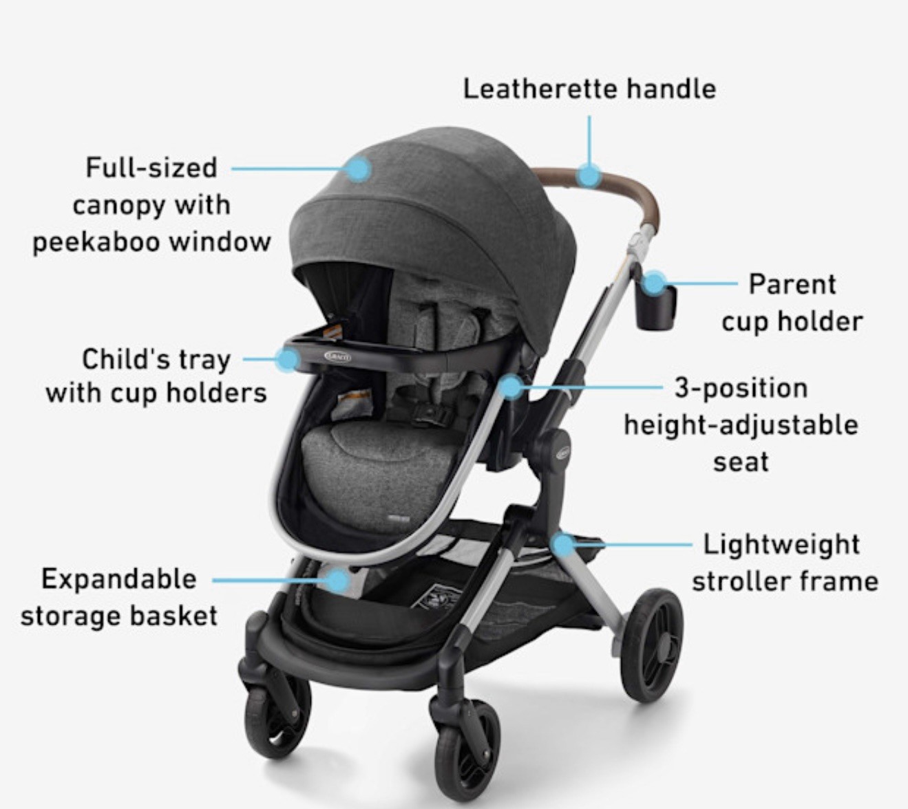 Graco Modes Nest Travel System- Sullivan Fashion Brand New In Box