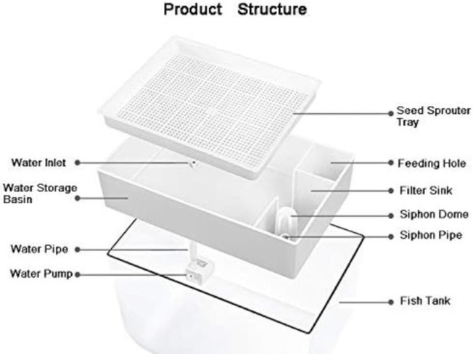 Aquaponic Fish Tank & Seed Sprouter System