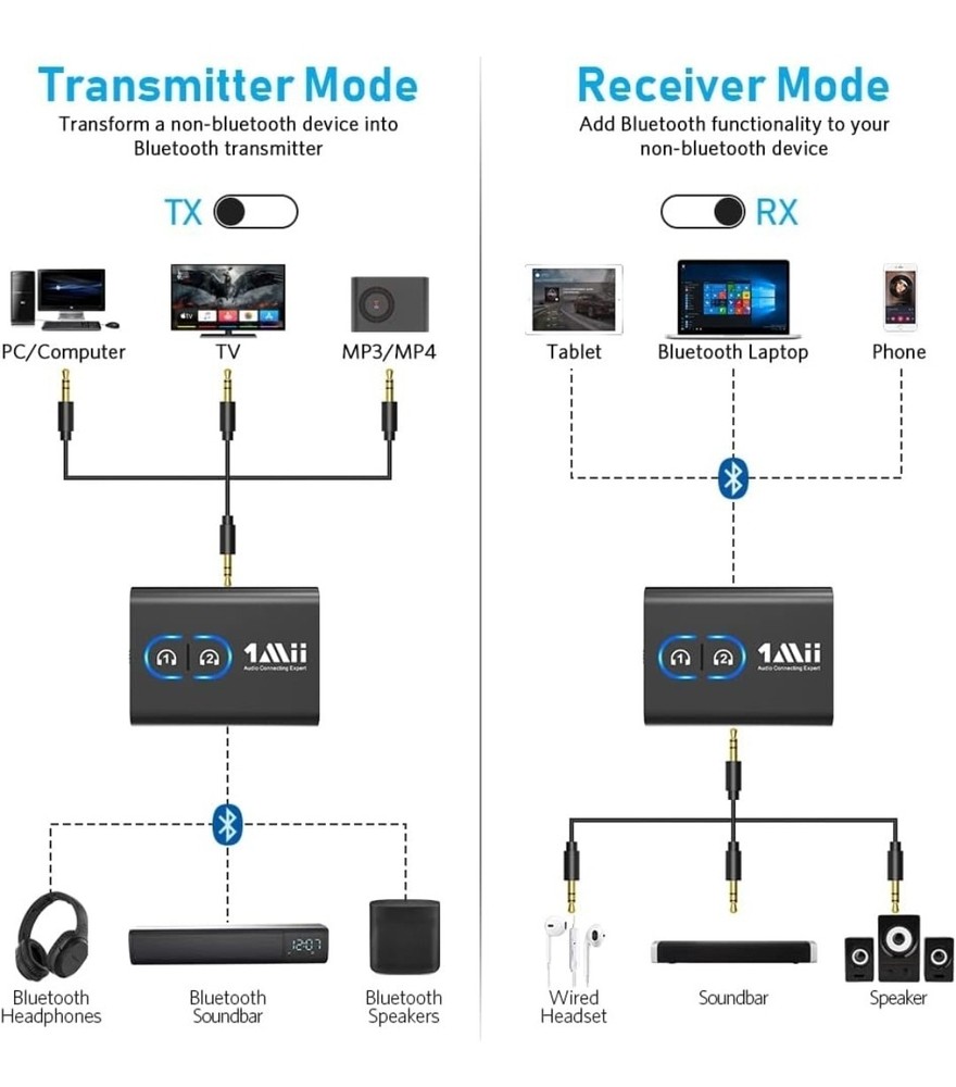 Bluetooth 5.3 Transmitter Receiver for TV to Wireless Headphones, Dual Link A...