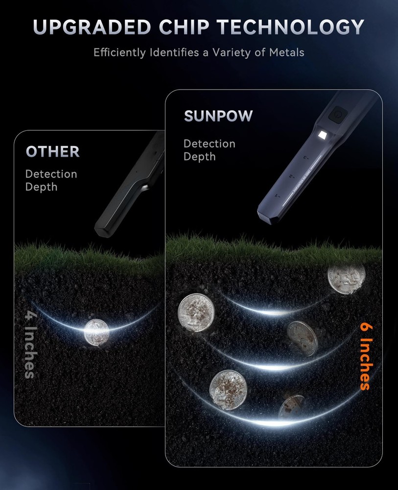 Rechargeable Metal Detector Pinpointer with LCD Screen and Adjustable